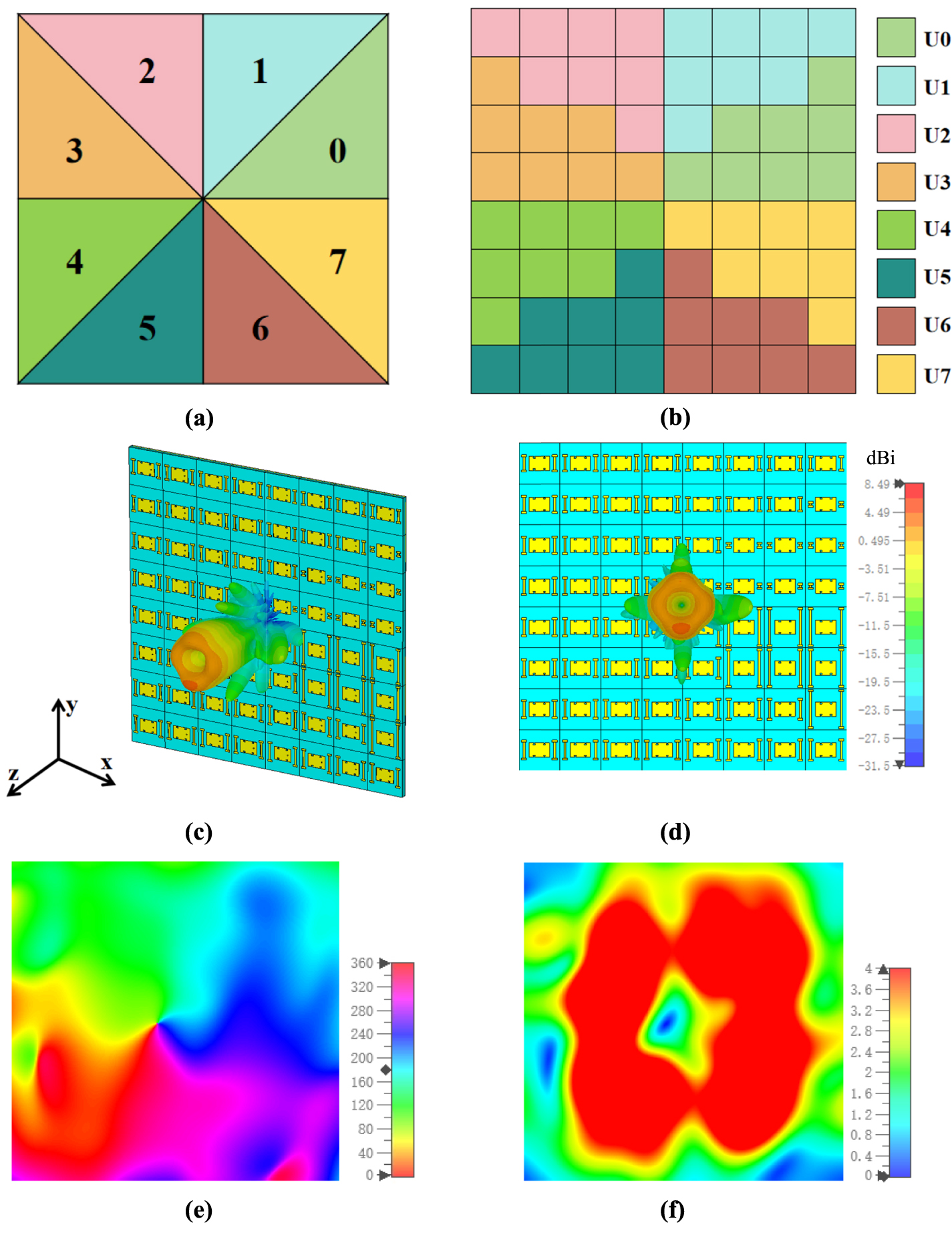 Static phase gradient metasurface antenna enabling synergistic ...