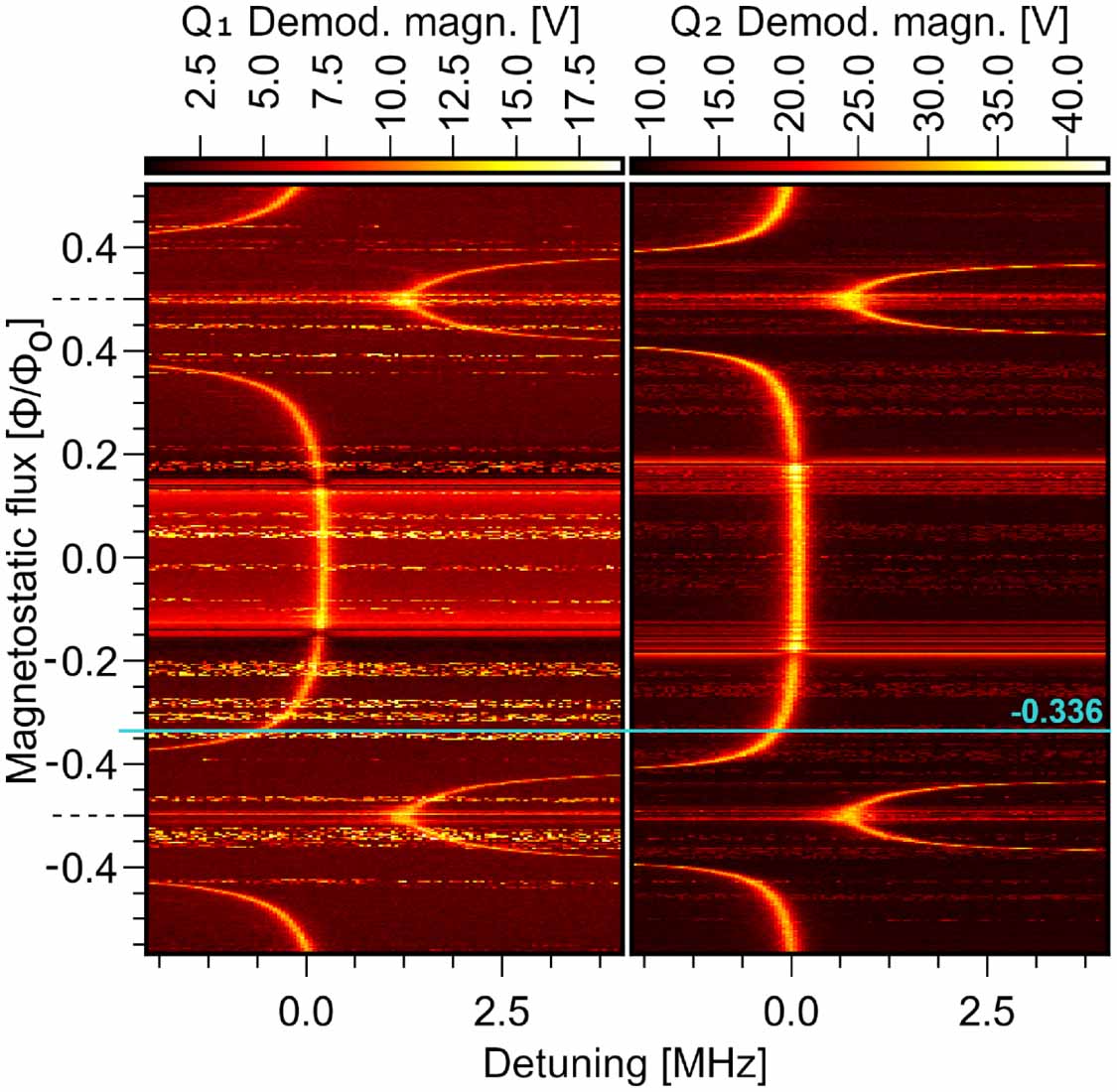 Quantum SWAP gate realized with CZ and iSWAP gates in a superconducting ...