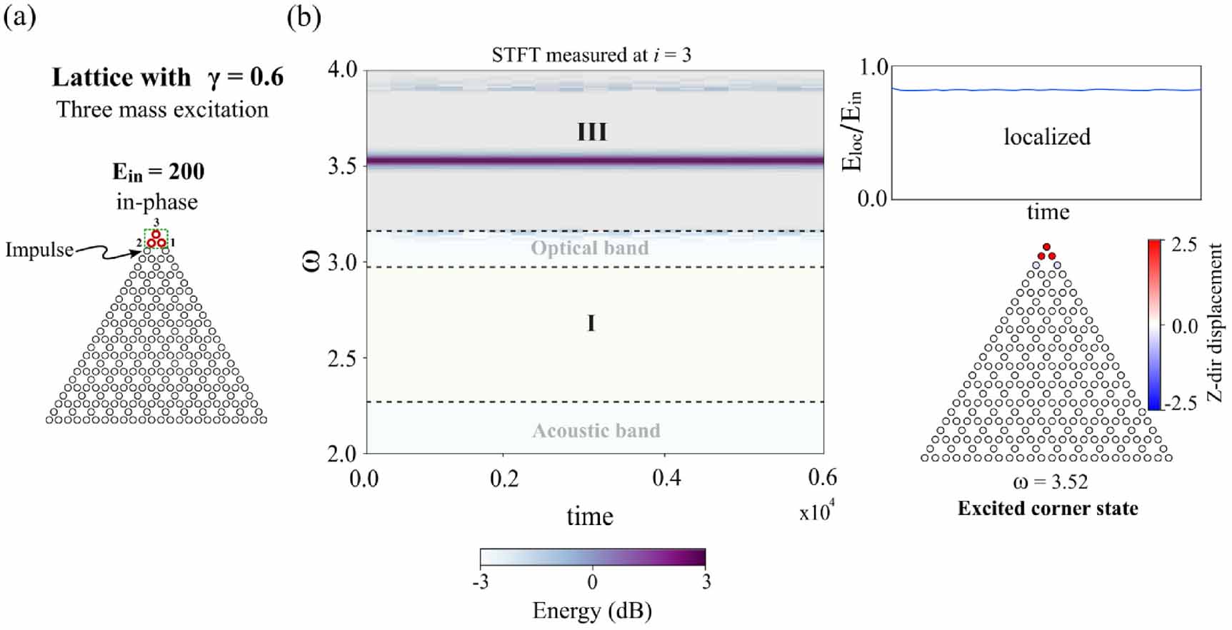 Nonlinearity-induced corner states in a kagome lattice - IOPscience