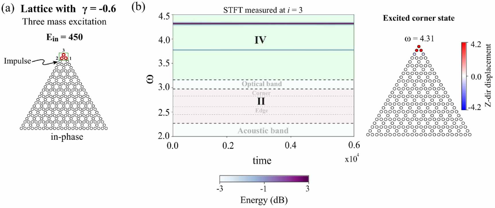 Nonlinearity-induced corner states in a kagome lattice - IOPscience