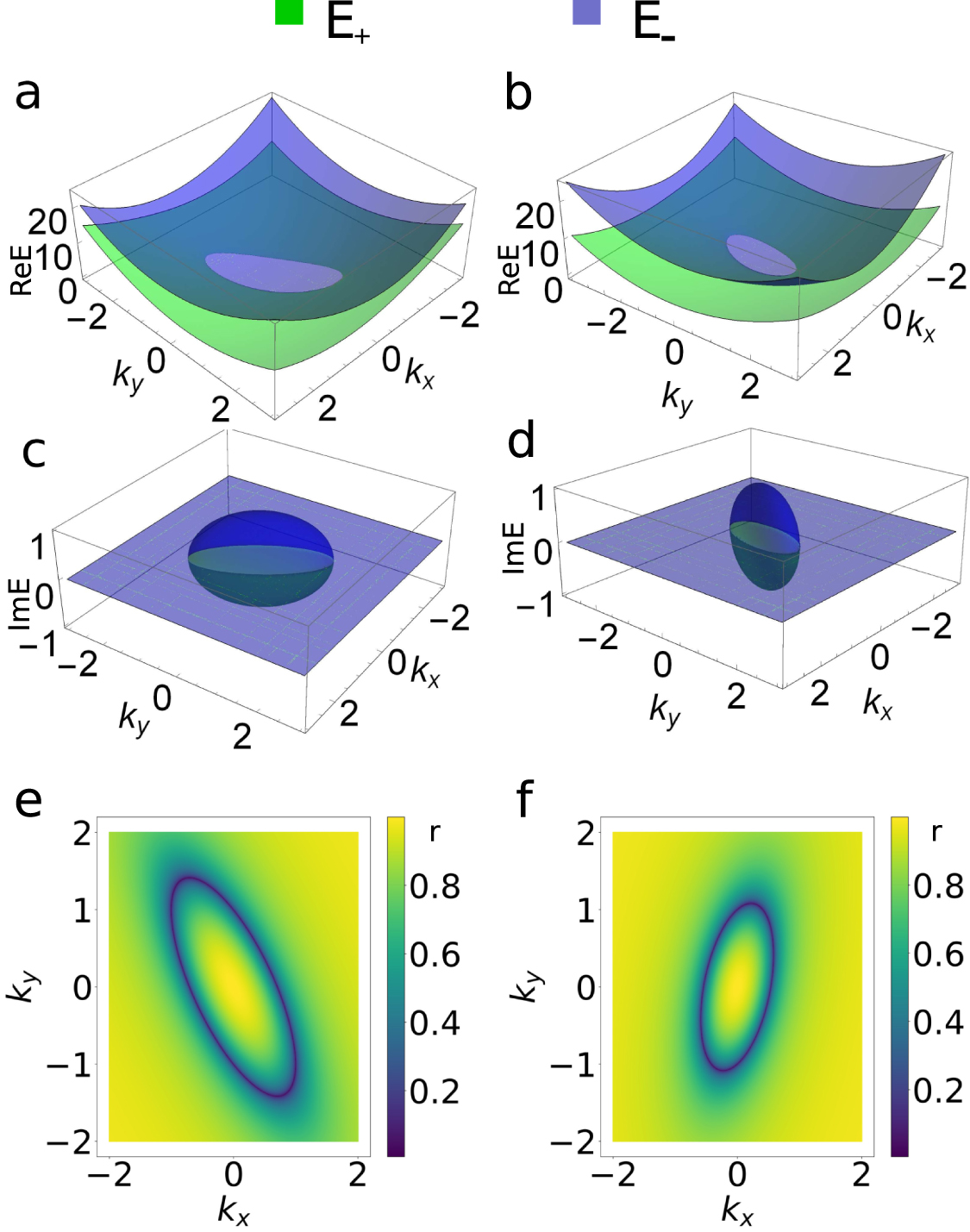 Néel vector controlled exceptional contours in p-wave magnet ...