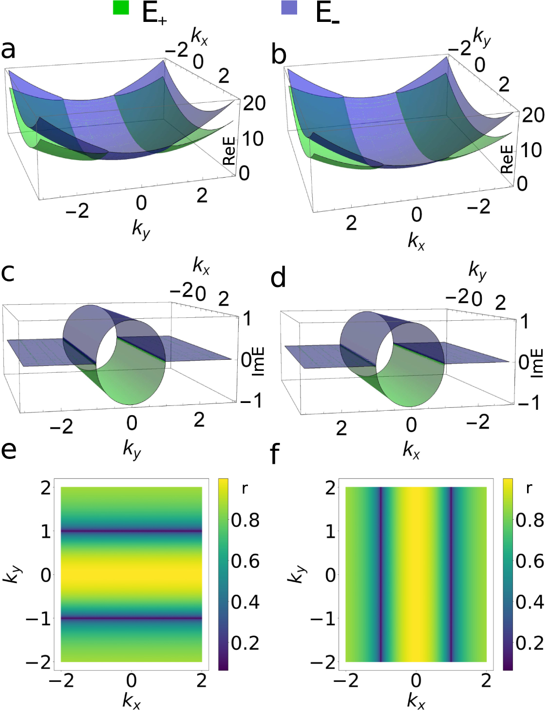 Néel vector controlled exceptional contours in p-wave magnet ...