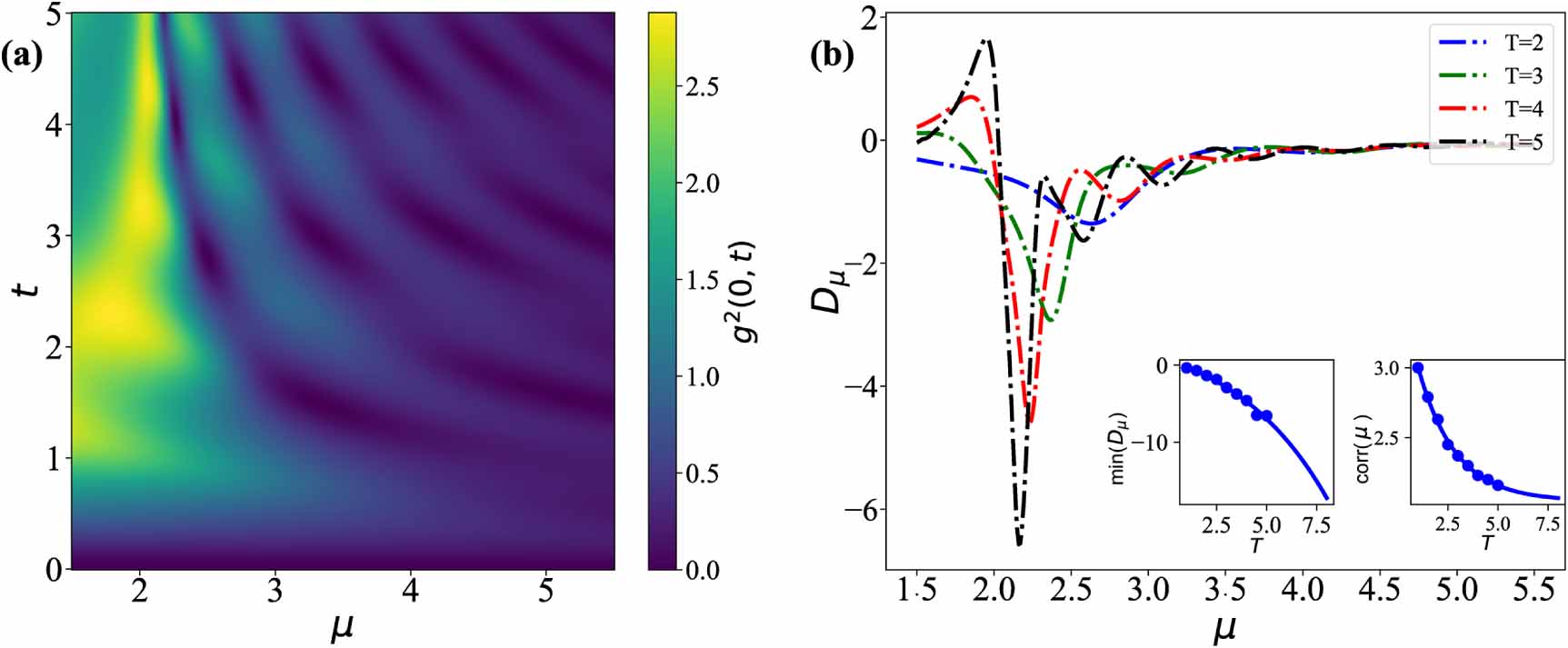 Higher order coherence as witness of exceptional point in Hermitian ...