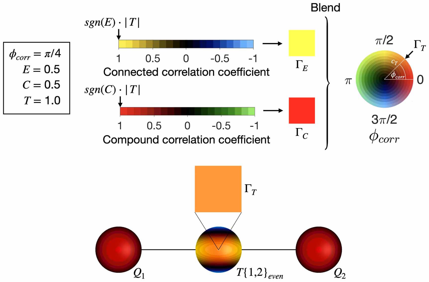 BEADS: a canonical visualization of quantum states for applications in ...