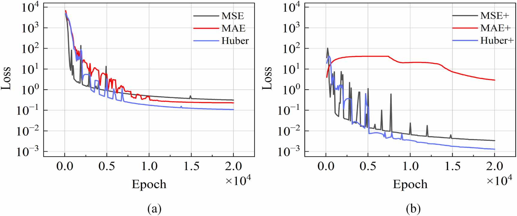 Physics-informed neural networks coupled with a residual-driven dynamic ...
