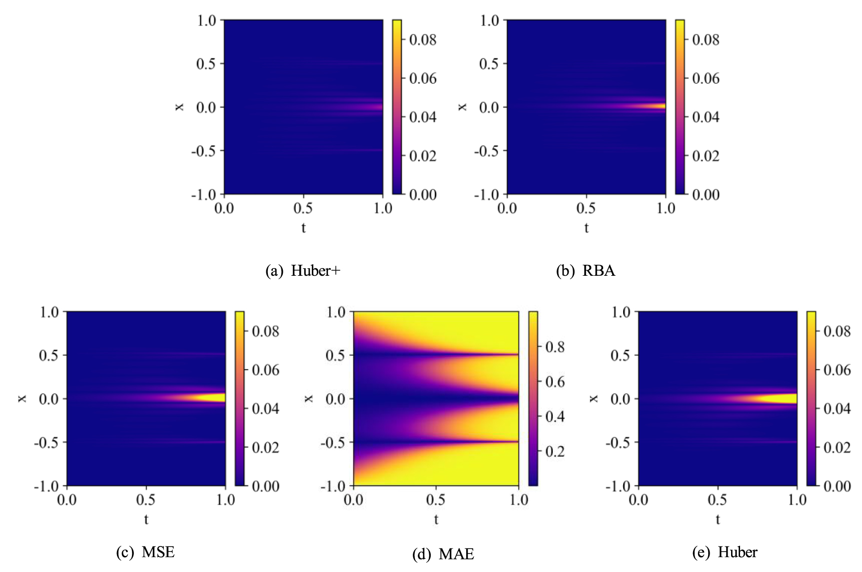 Physics-informed neural networks coupled with a residual-driven dynamic ...