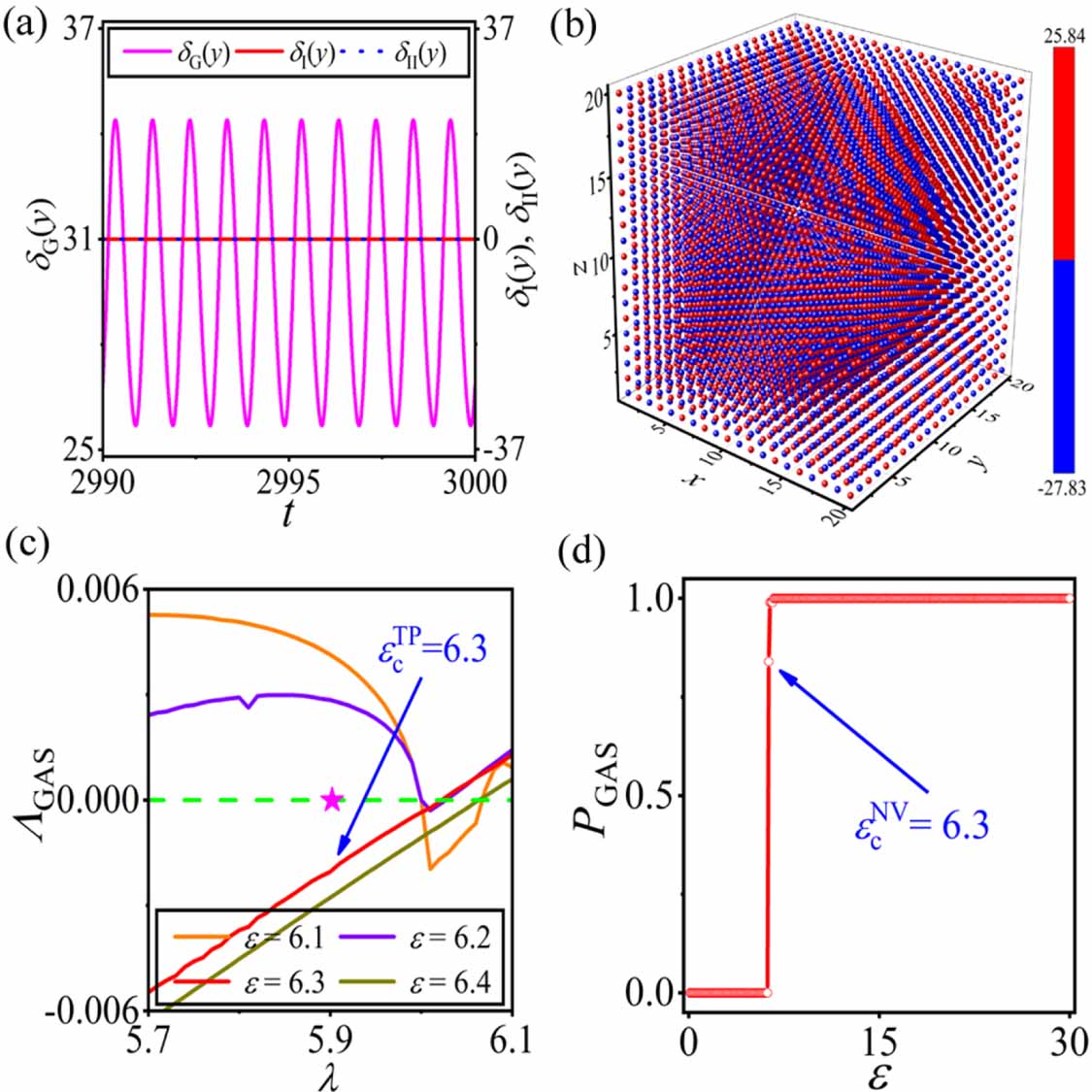 The extended master stability function approach to alternating ...