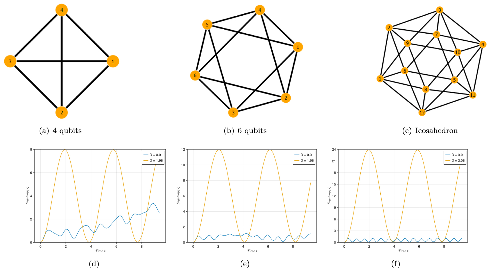 Heisenberg spin networks for realizing quantum battery with the aid of ...