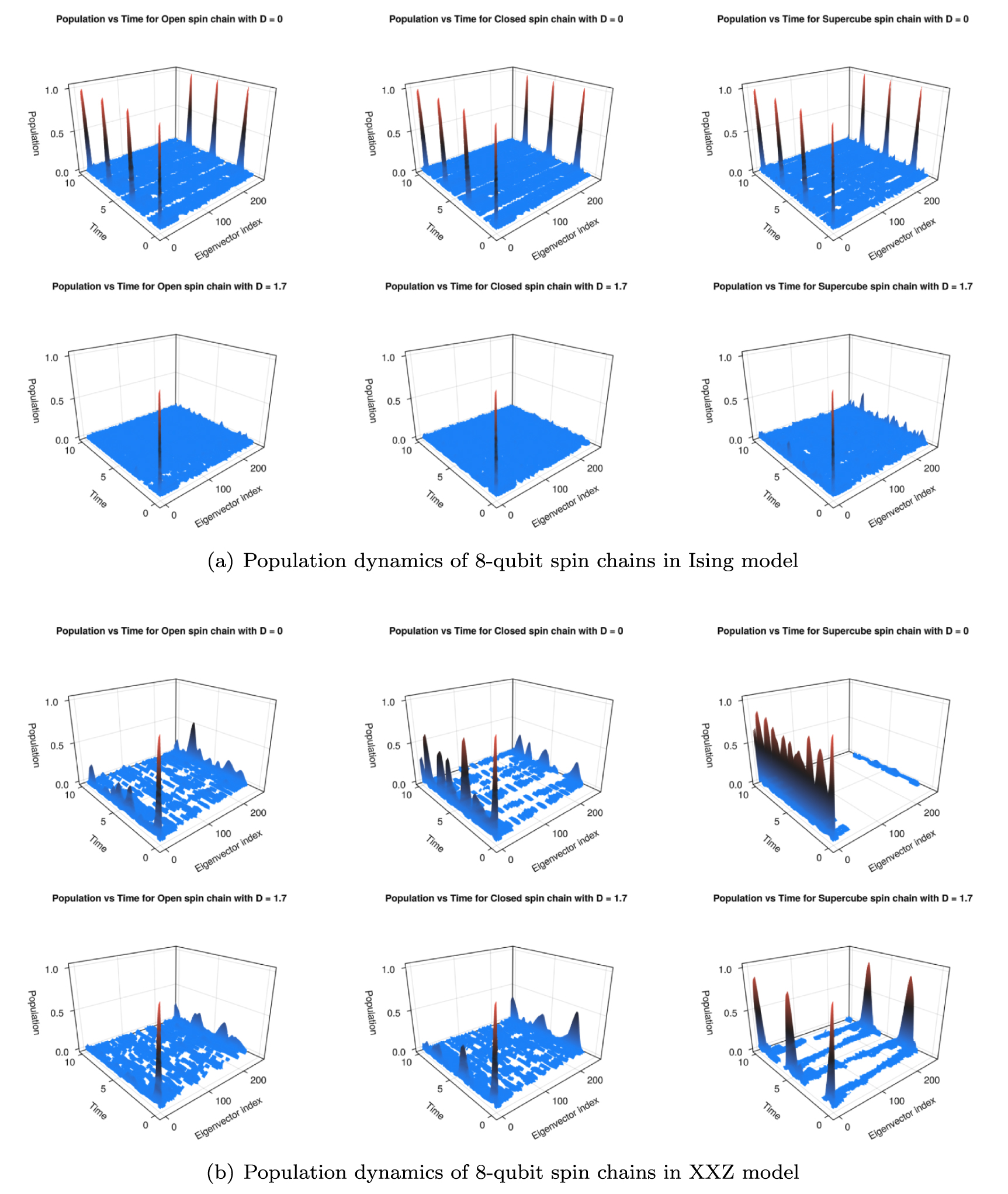 Heisenberg spin networks for realizing quantum battery with the aid of ...