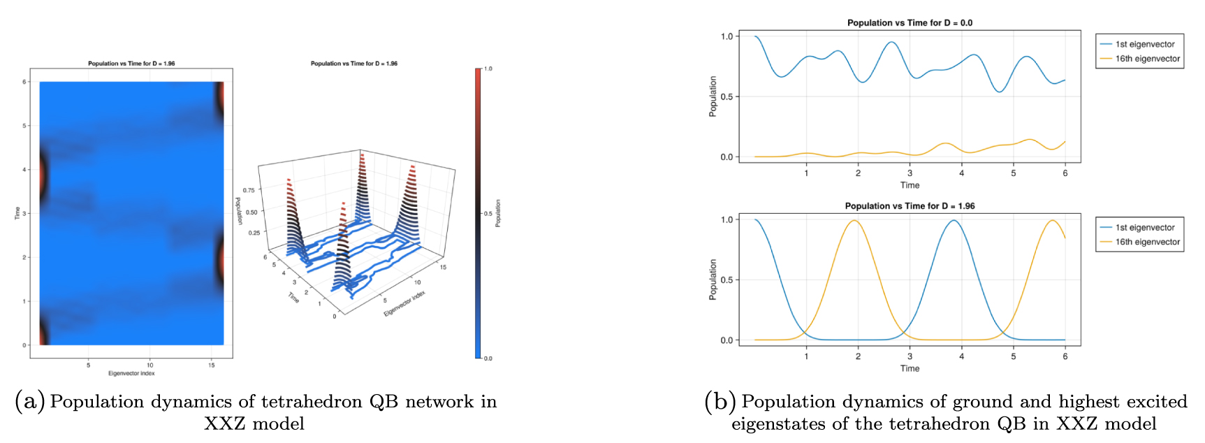 Heisenberg spin networks for realizing quantum battery with the aid of ...