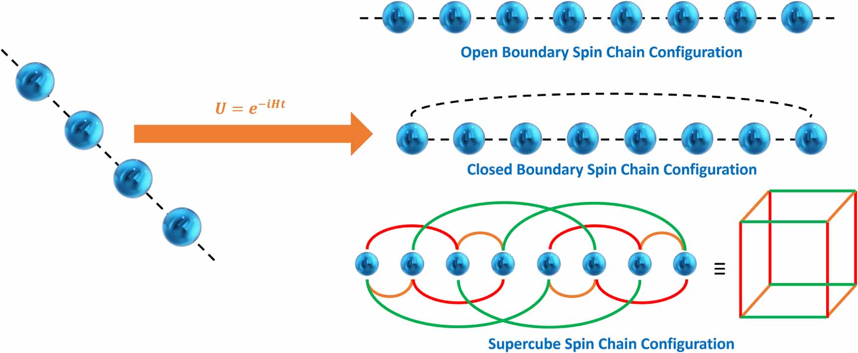 Heisenberg spin networks for realizing quantum battery with the aid of ...