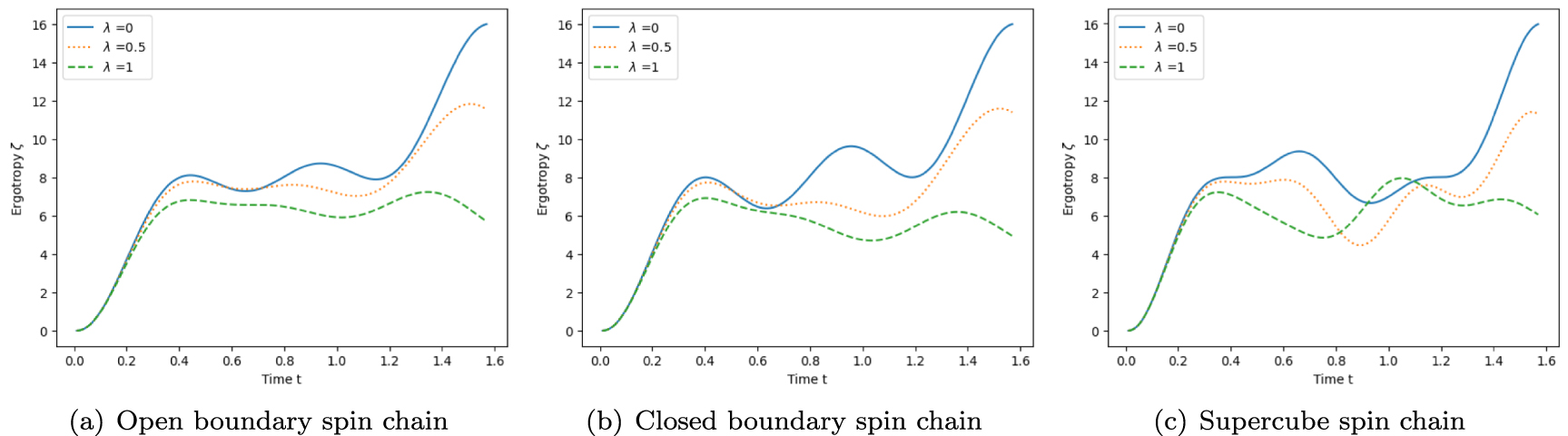 Heisenberg spin networks for realizing quantum battery with the aid of ...