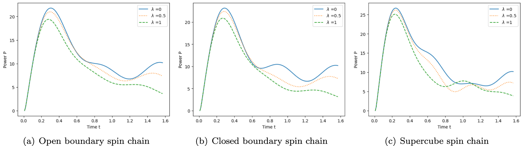 Heisenberg spin networks for realizing quantum battery with the aid of ...