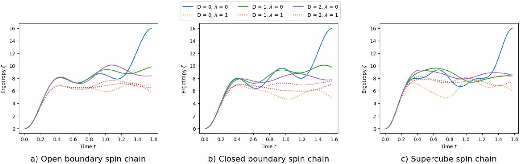 Heisenberg spin networks for realizing quantum battery with the aid of ...