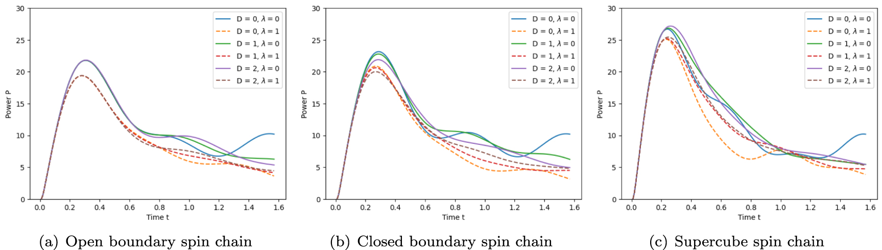 Heisenberg spin networks for realizing quantum battery with the aid of ...