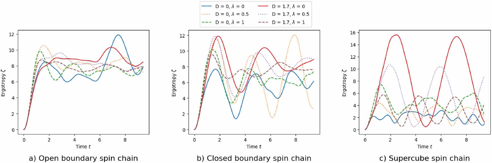 Heisenberg spin networks for realizing quantum battery with the aid of ...