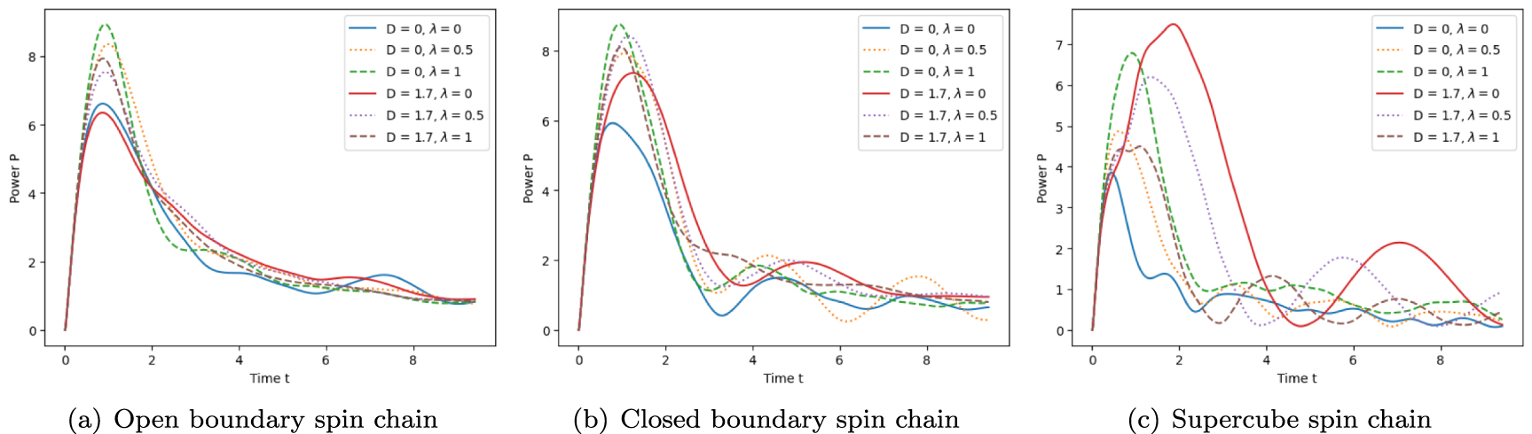 Heisenberg spin networks for realizing quantum battery with the aid of ...