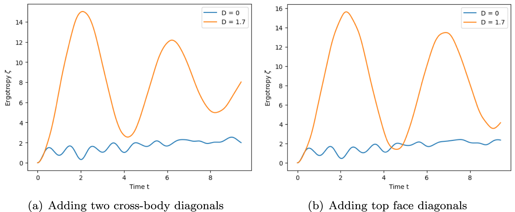 Heisenberg spin networks for realizing quantum battery with the aid of ...