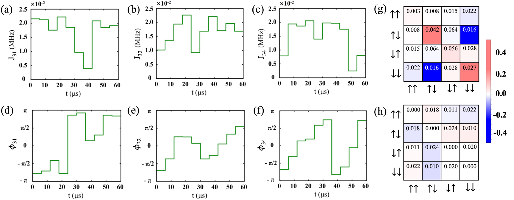 Architecture of a scalable universal quantum processor by encoding two ...