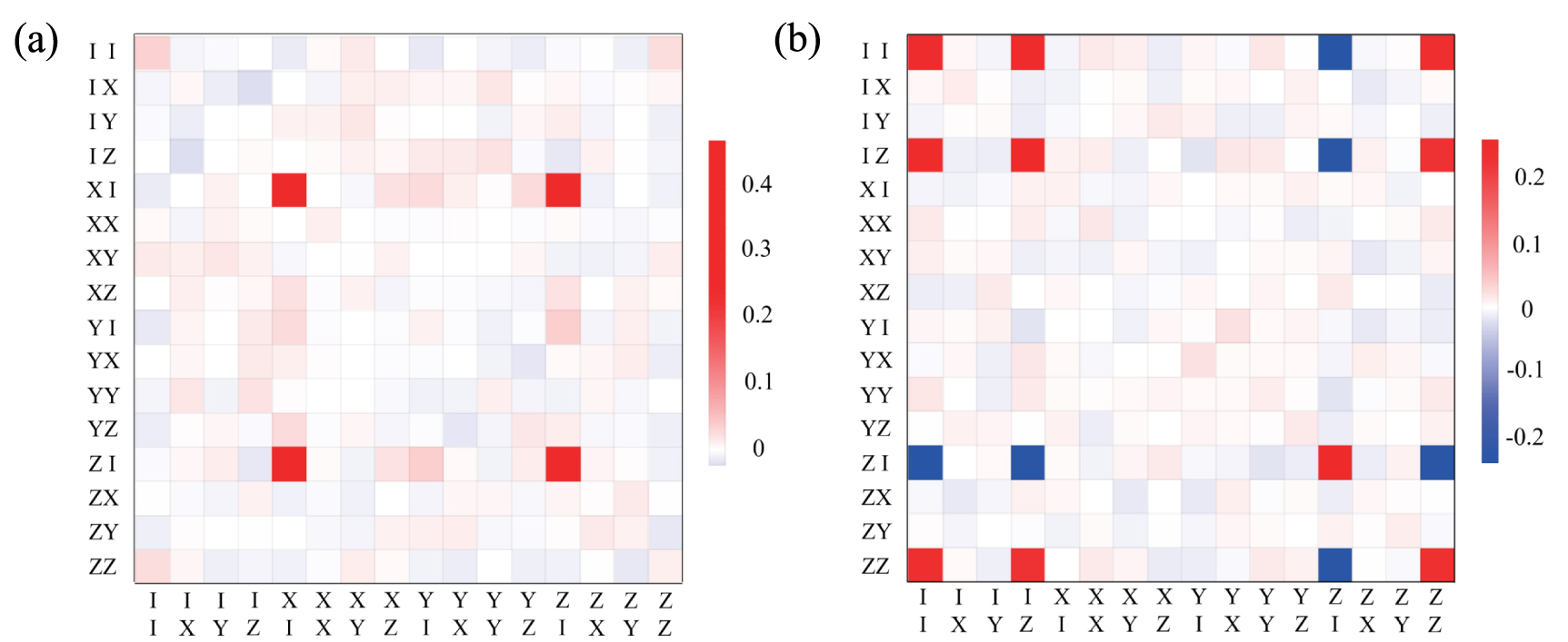 Architecture of a scalable universal quantum processor by encoding two ...