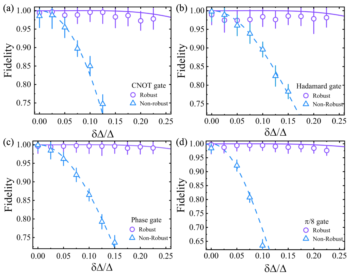 Architecture of a scalable universal quantum processor by encoding two ...