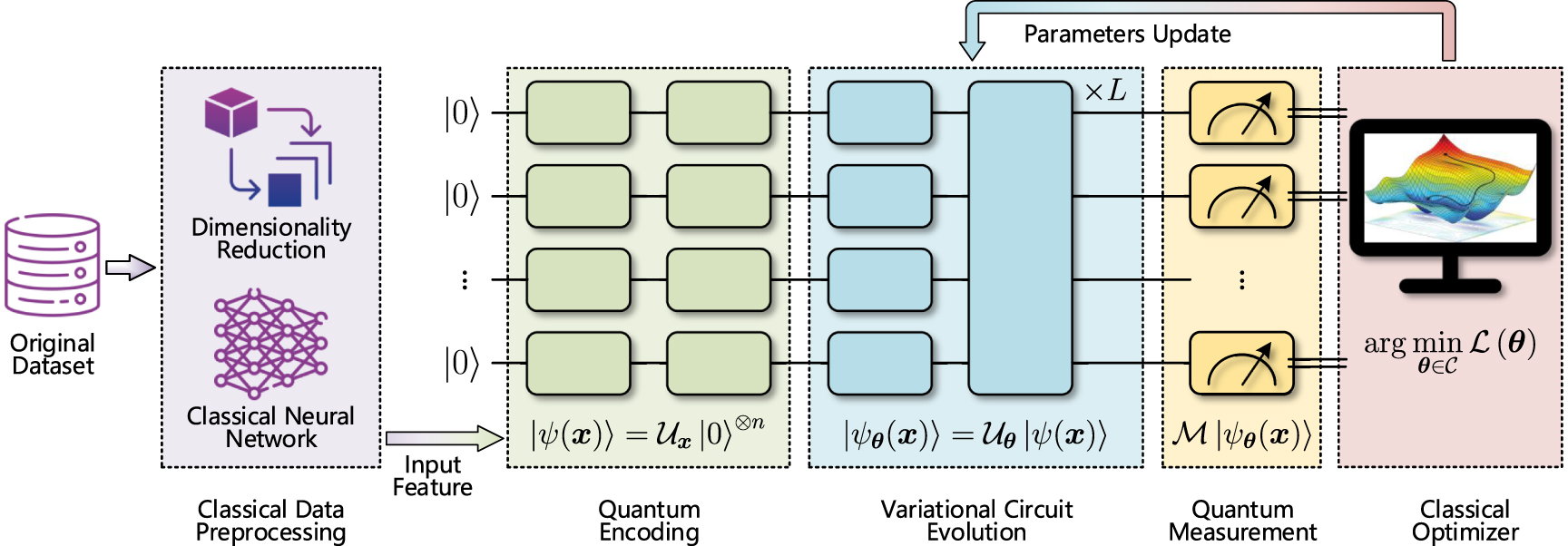 Dual-regularized nonlinear quantum encoding for adversarial robustness ...