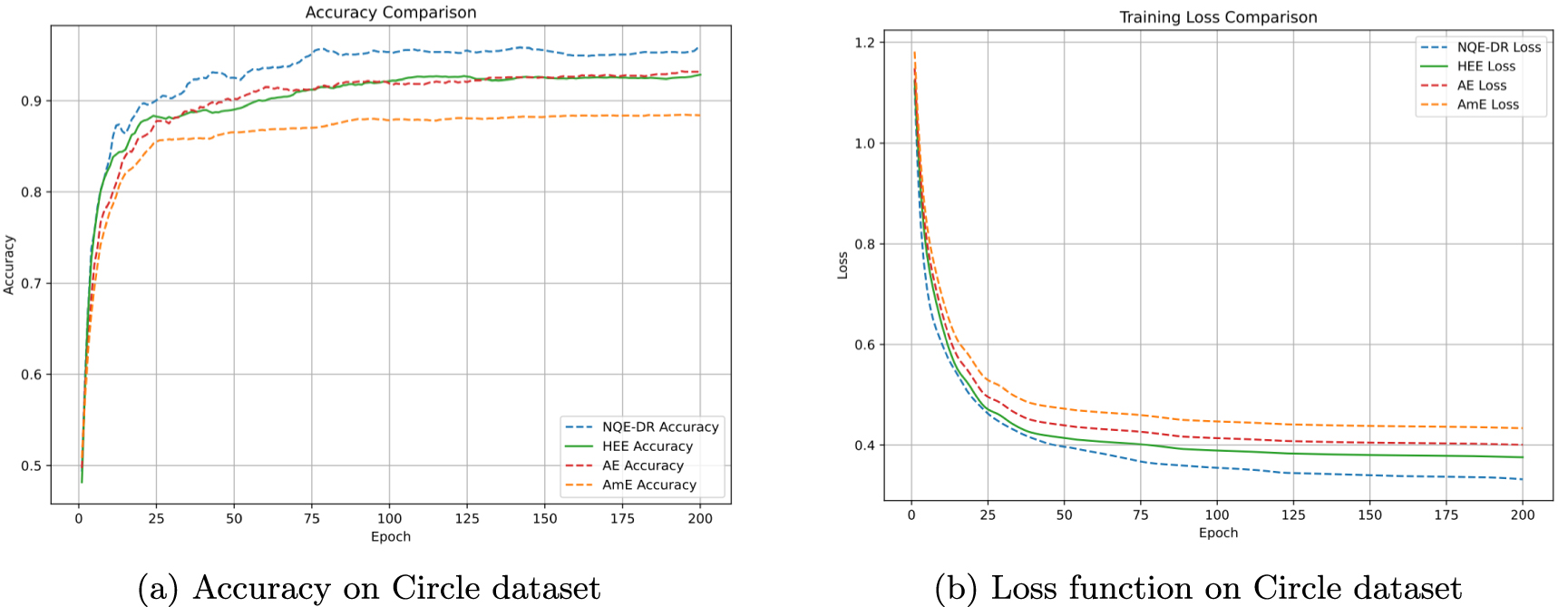 Dual-regularized nonlinear quantum encoding for adversarial robustness ...