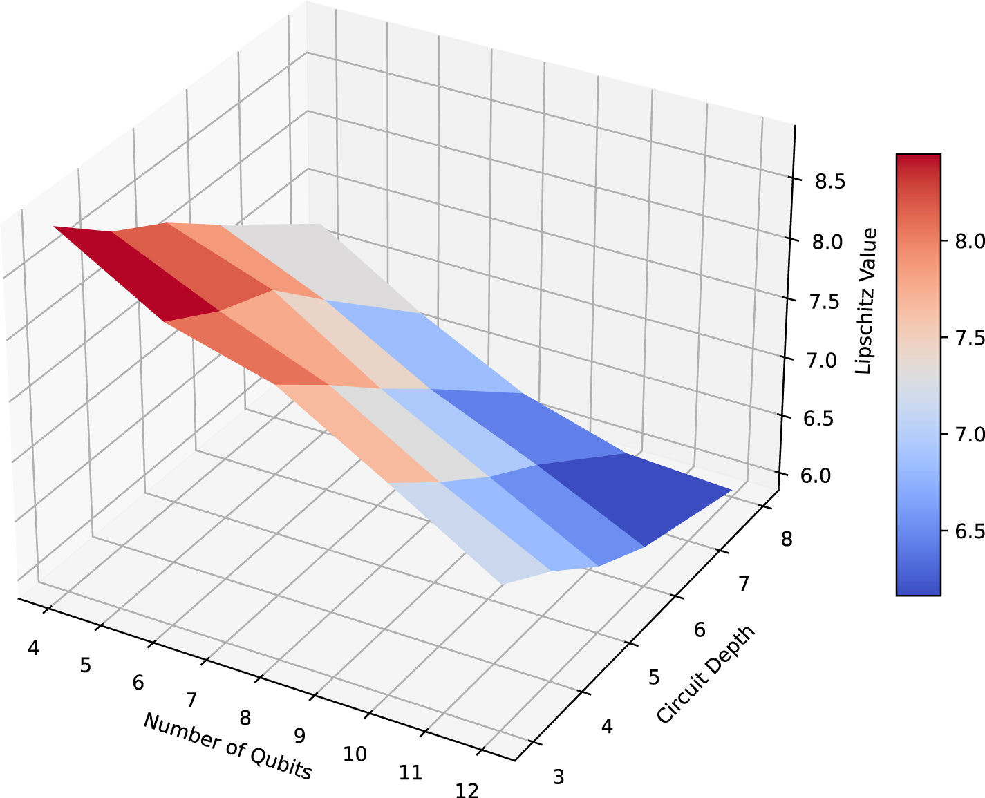 Dual-regularized nonlinear quantum encoding for adversarial robustness ...