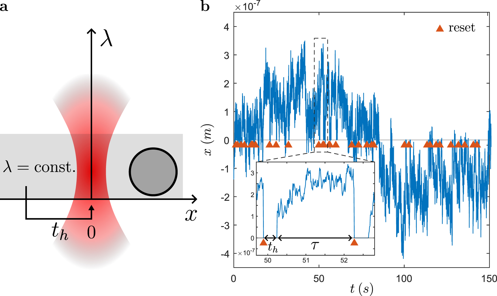 Resetting Graph Experimental investigation of stochastic resetting in a non-Markovian ...