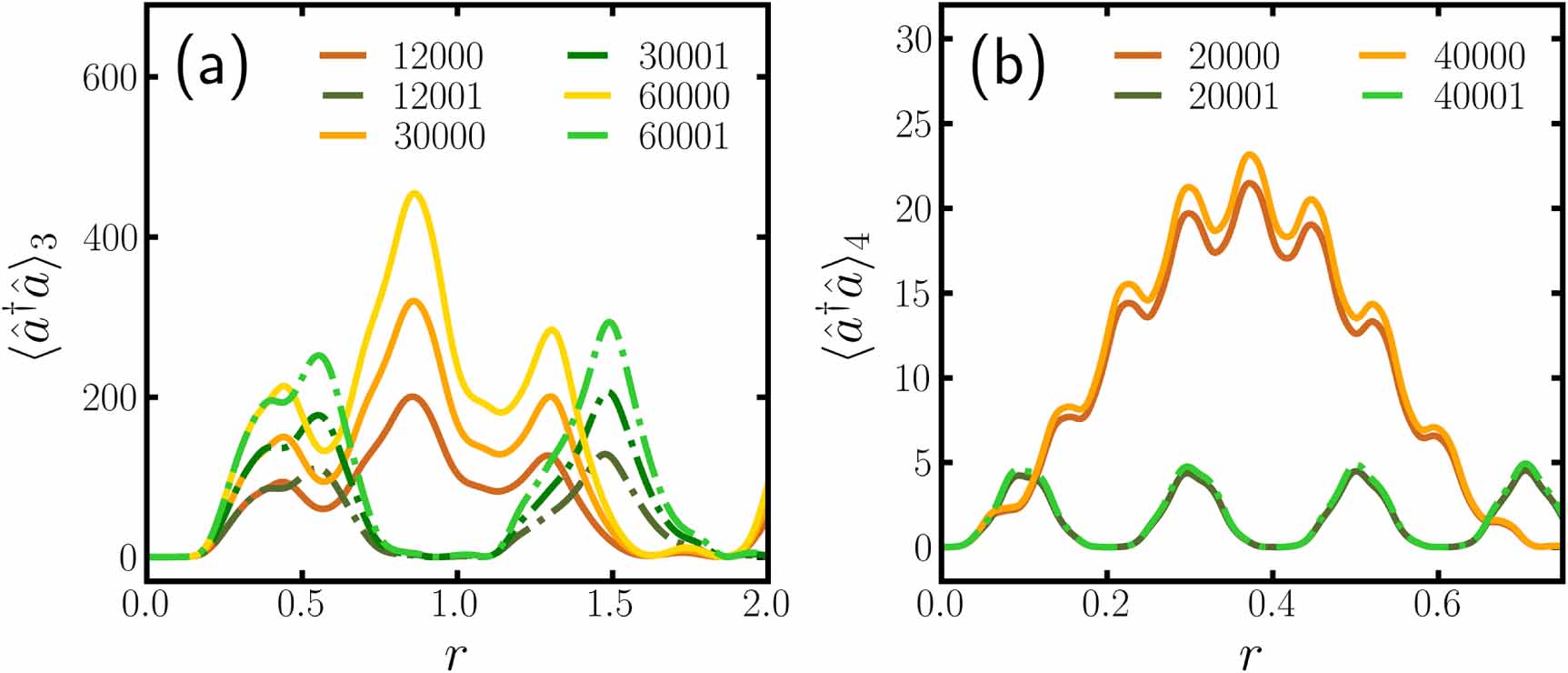 Comment on ‘Properties and dynamics of generalized squeezed states ...