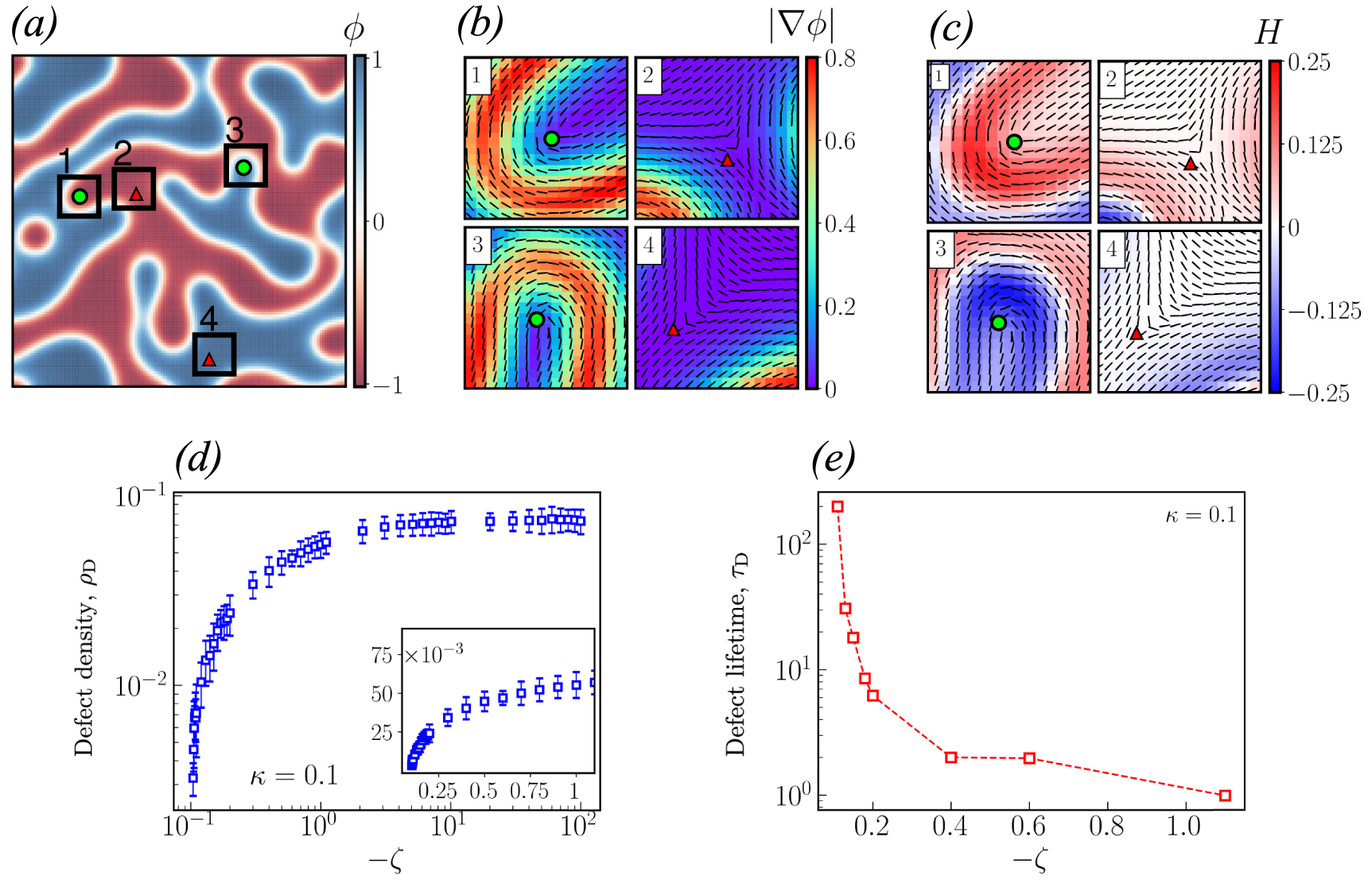 Irreversibility in scalar active turbulence: the role of topological ...