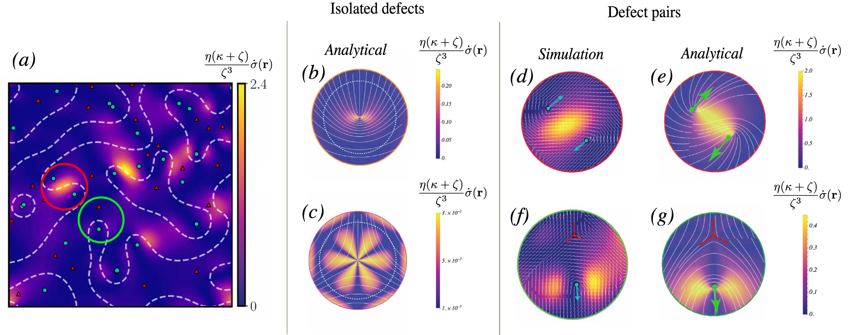 Irreversibility in scalar active turbulence: the role of topological ...