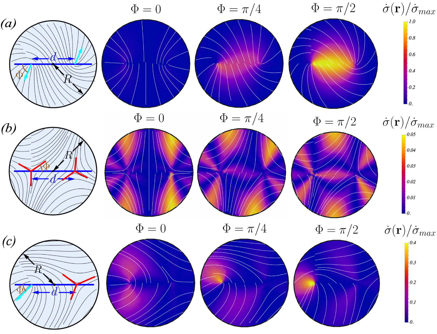 Irreversibility in scalar active turbulence: the role of topological ...