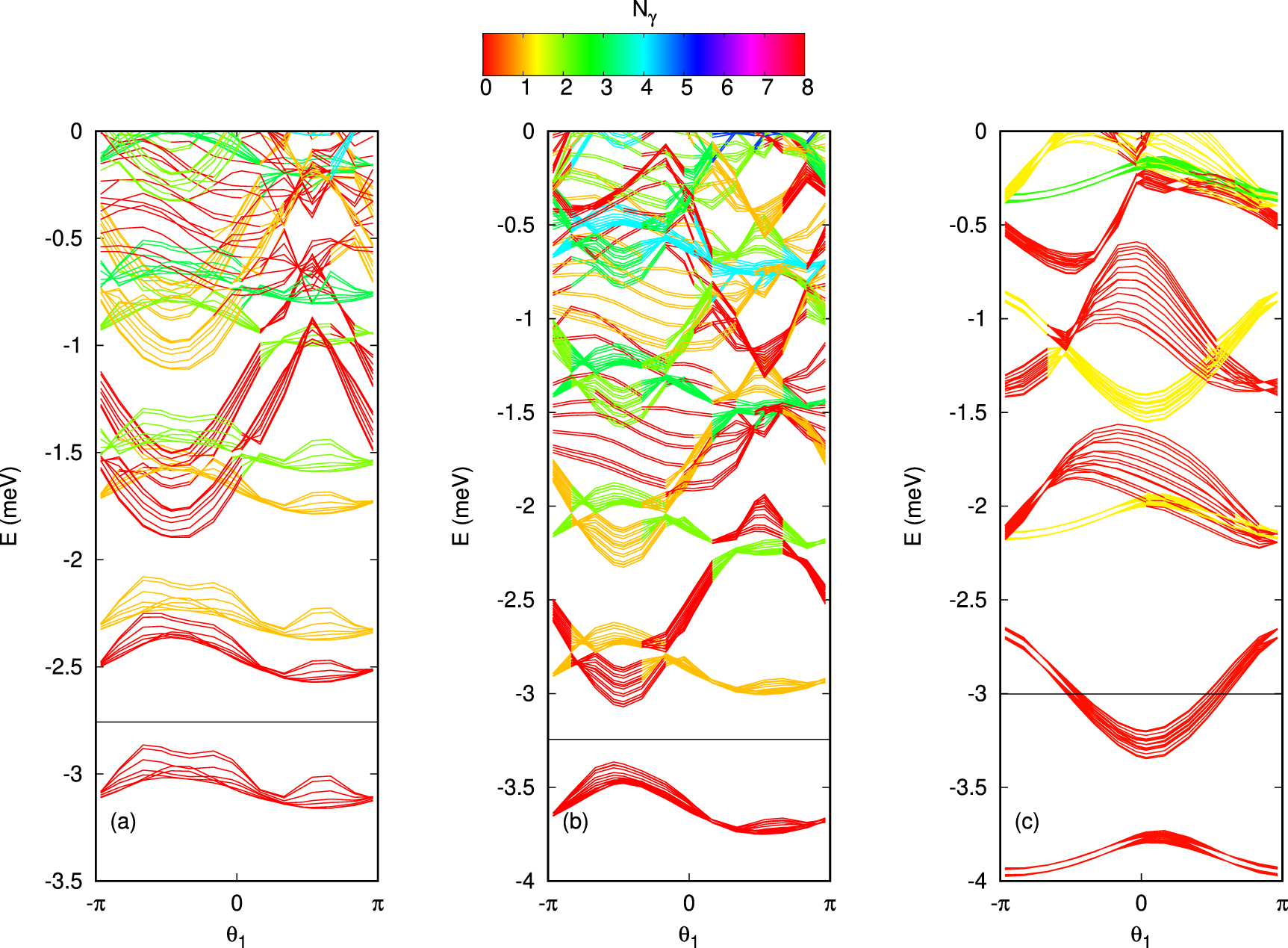 Signatures of broken symmetries in the excitations of a periodic 2DEG ...