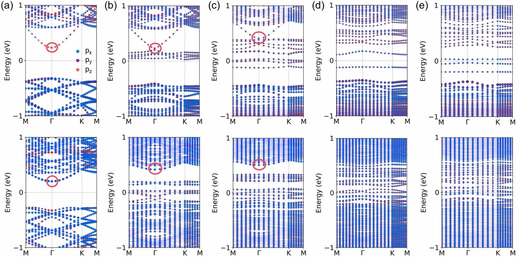 Quantum spin Hall insulator under ion irradiation: assessing the ...