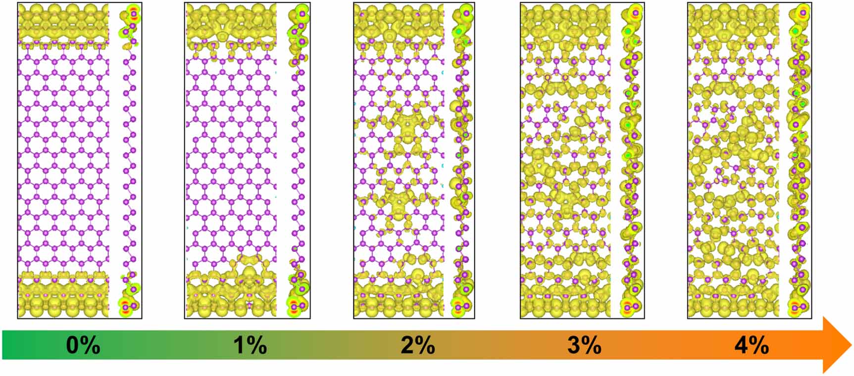 Quantum spin Hall insulator under ion irradiation: assessing the ...