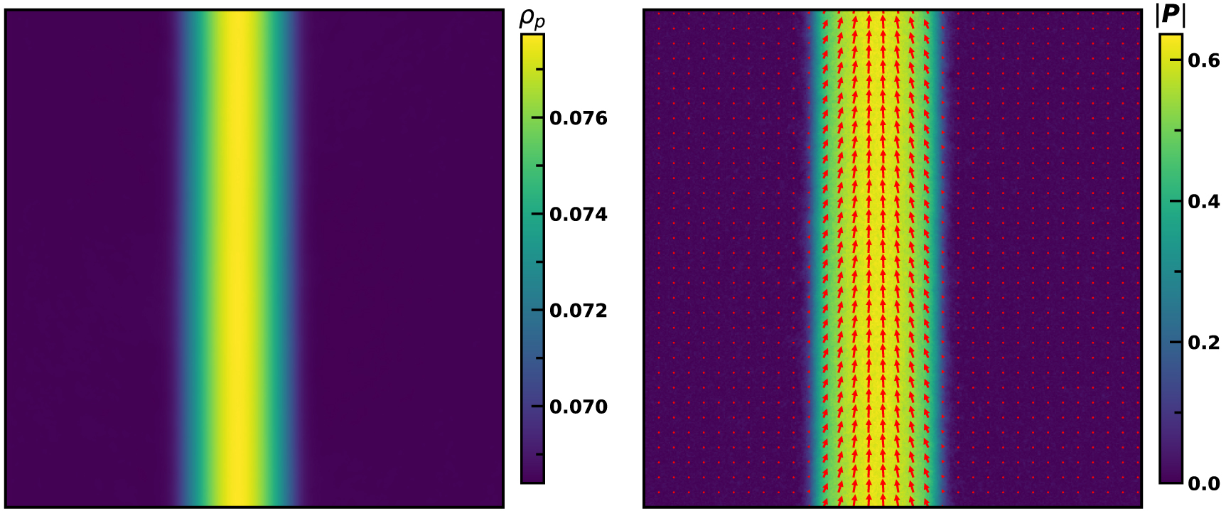 Spatiotemporal chaos and defect proliferation in polar-apolar active ...