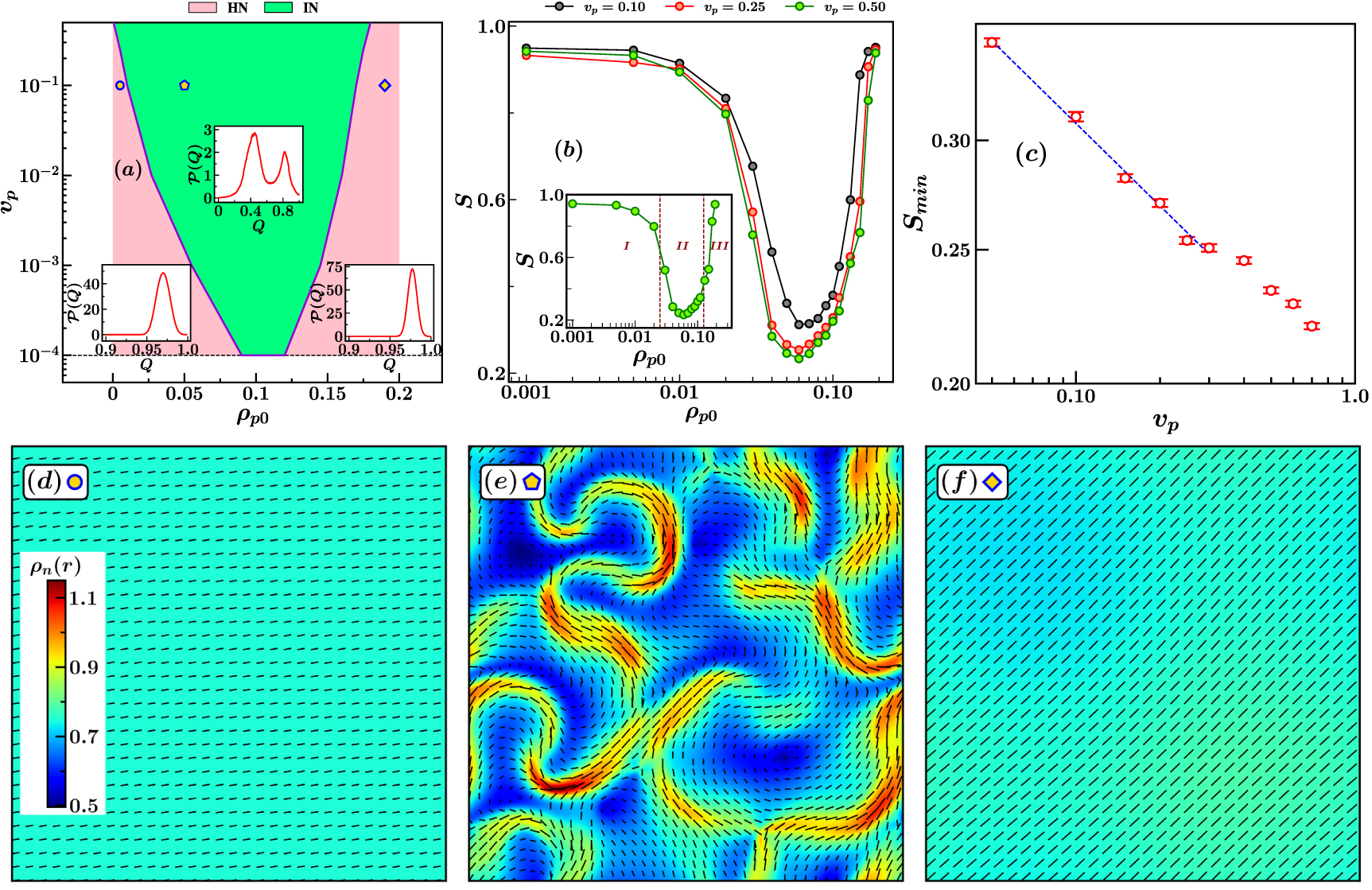 Spatiotemporal chaos and defect proliferation in polar-apolar active ...