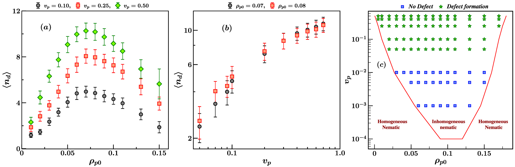 Spatiotemporal chaos and defect proliferation in polar-apolar active ...