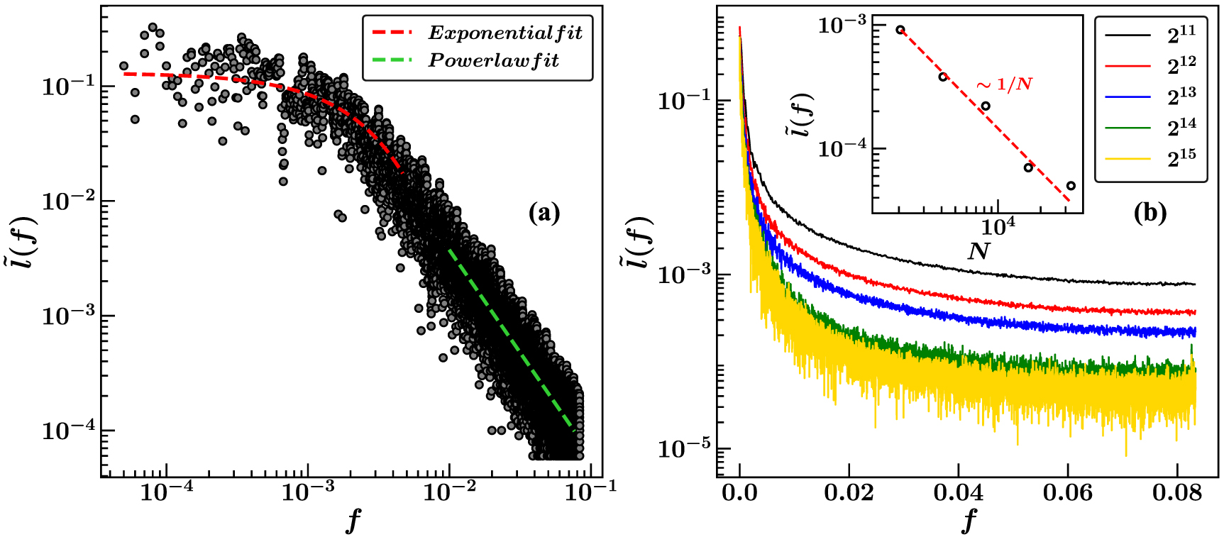 Spatiotemporal chaos and defect proliferation in polar-apolar active ...