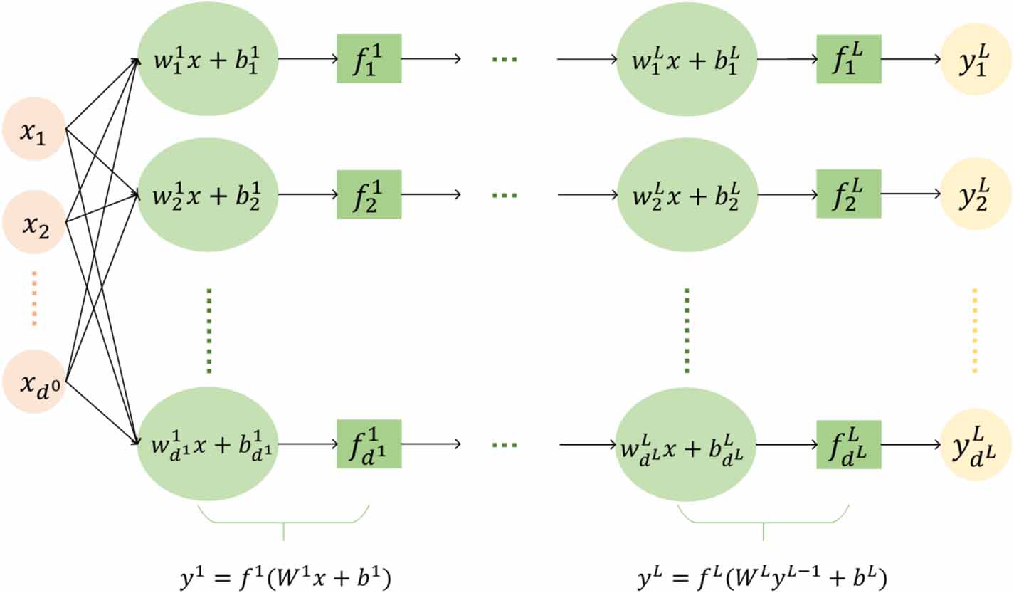 Back-propagation neural network based optimization for high secret key ...