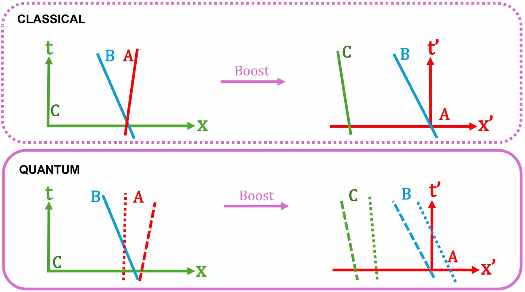 Superluminal quantum reference frames - IOPscience