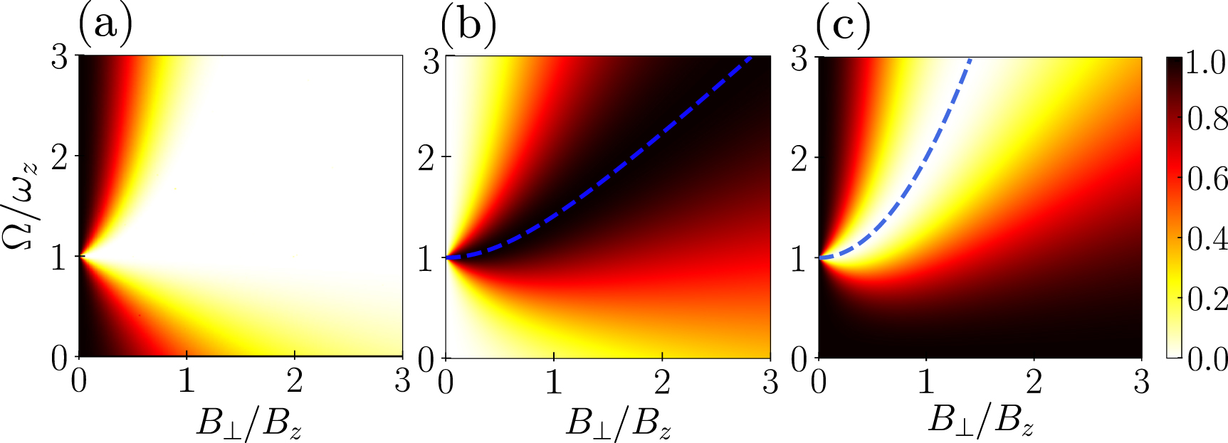 Quantum dynamics of spin-J particles in static and rotating magnetic ...