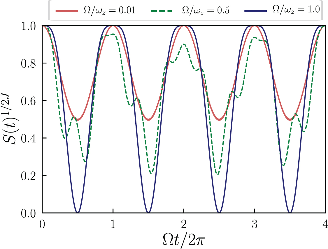 Quantum dynamics of spin-J particles in static and rotating magnetic ...