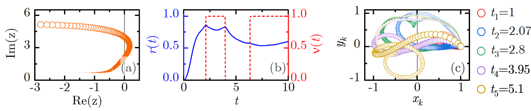 Topological classification of dynamical quantum phase transitions in ...
