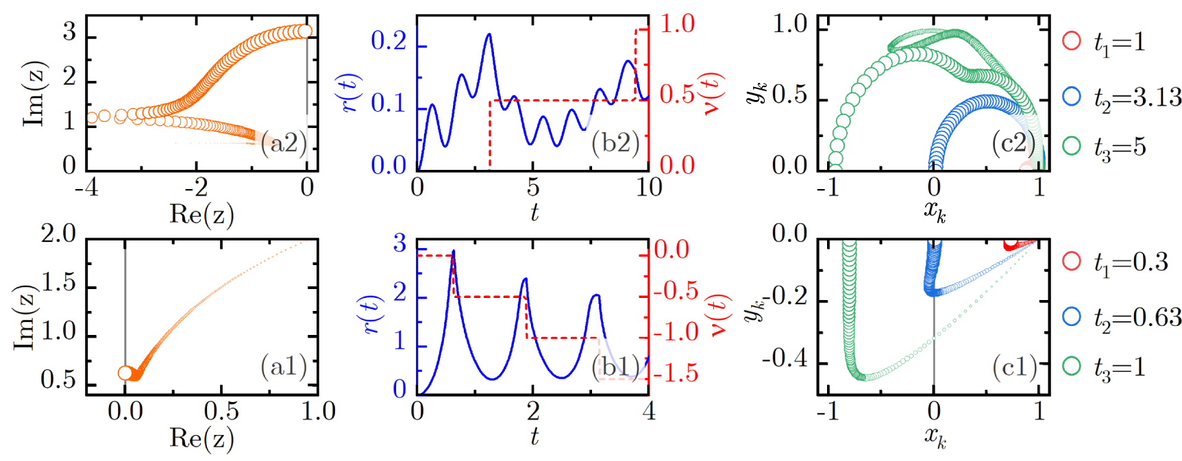 Topological classification of dynamical quantum phase transitions in ...