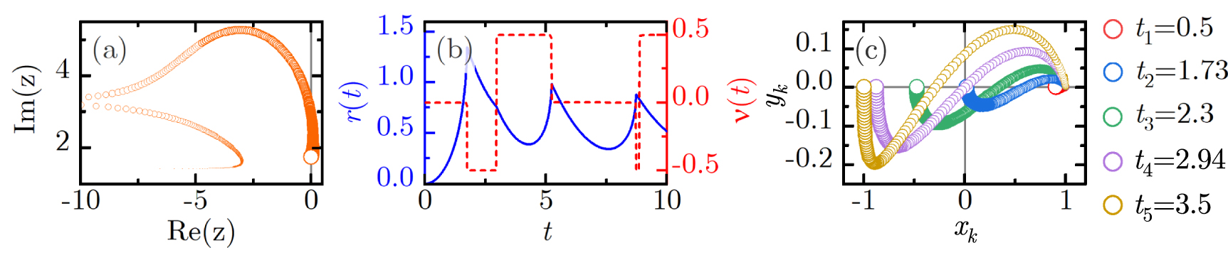 Topological classification of dynamical quantum phase transitions in ...