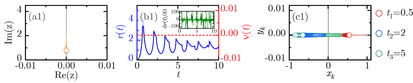 Topological classification of dynamical quantum phase transitions in ...
