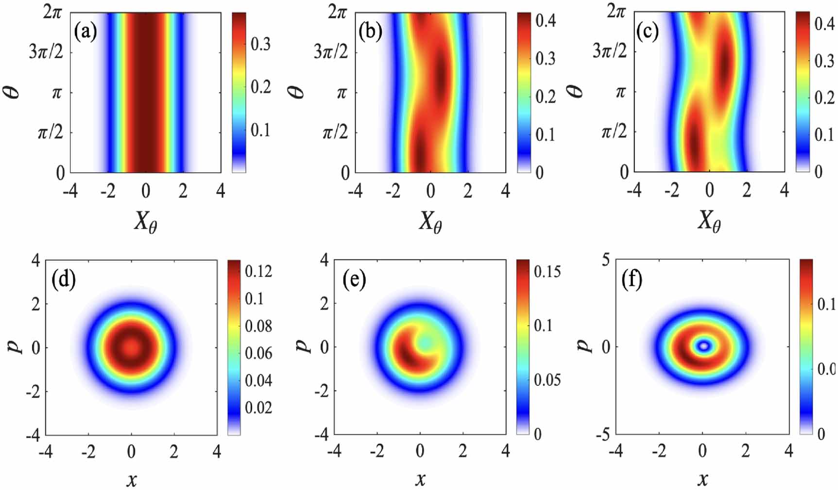 Characterizing quantum synchronization in the van der Pol oscillator ...