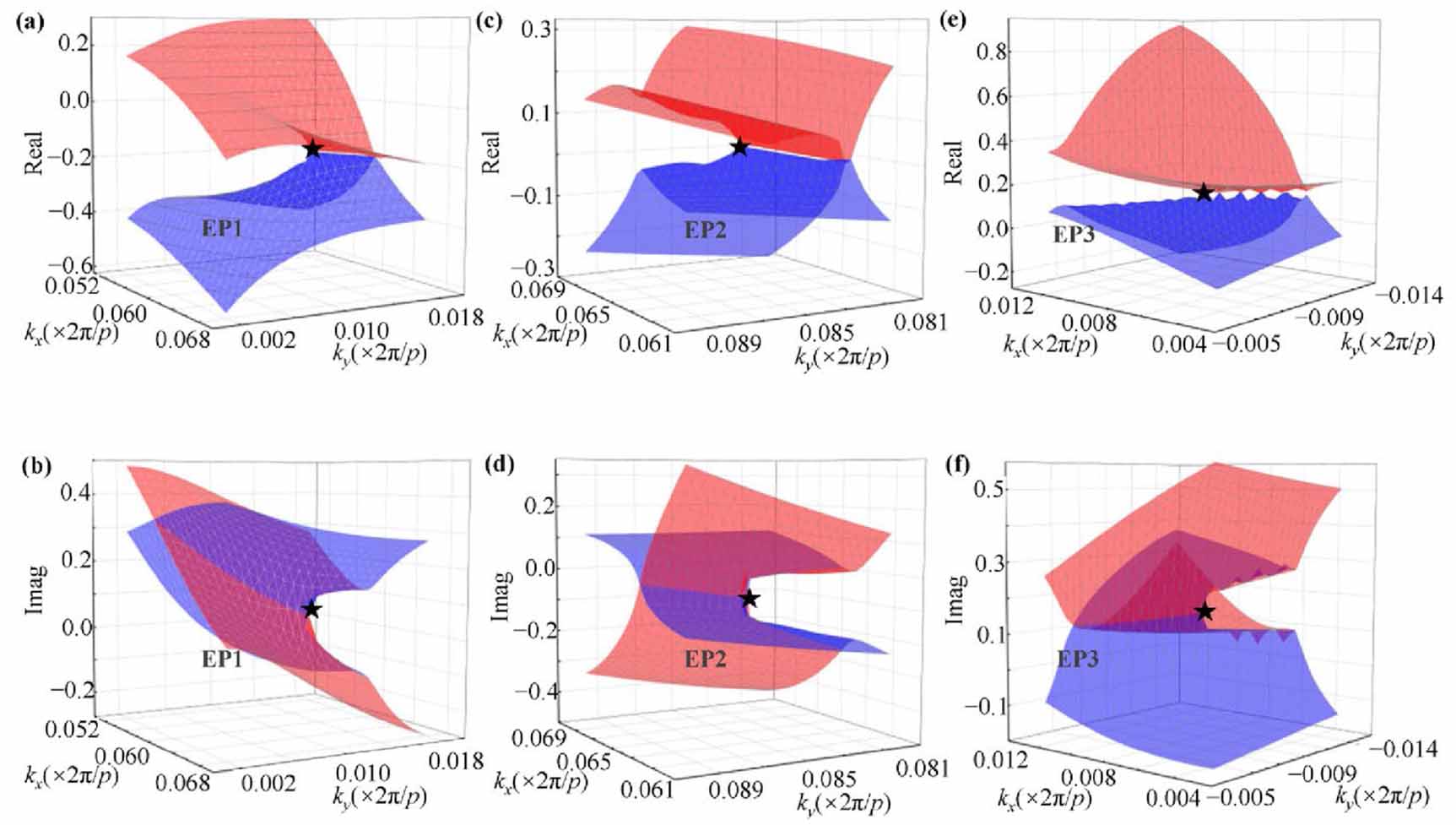 Construction of near-Γ multiple chiral exceptional points in momentum ...